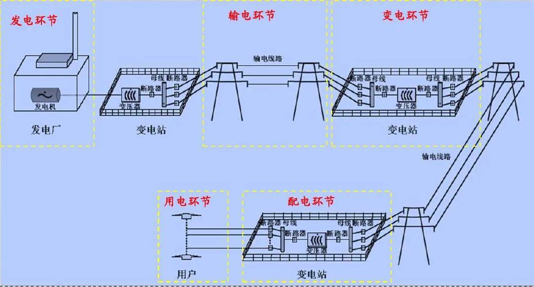 電力系統高低壓變配電工程原理.jpeg