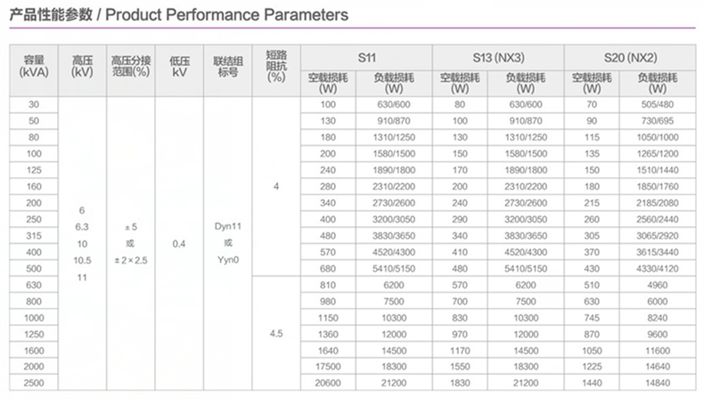 油浸式變壓器參數.png